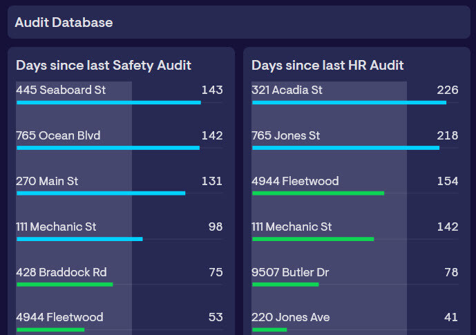 Audit-Database